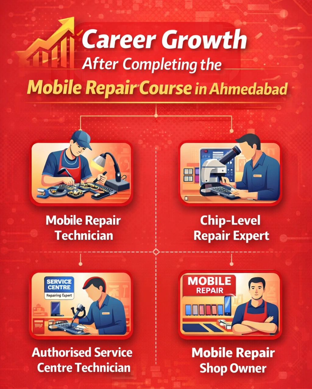 Career Growth After Completing the Mobile Repair Course in Ahmedabad
